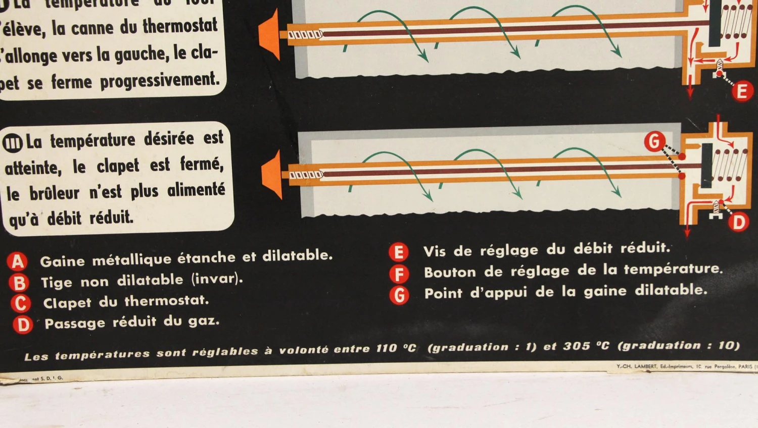 Vintage French Gas Oven Thermostat Poster 6 Vintage French Gas Oven Thermostat Poster - Image 4