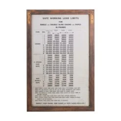 Industrial Pine Frame Safe Working Load Limits Wall Poster