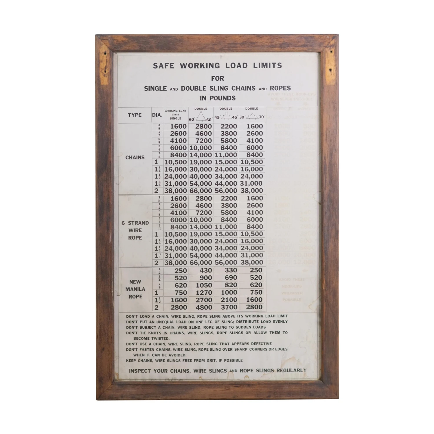 Industrial Pine Frame Safe Working Load Limits Wall Poster 3 Industrial Pine Frame Safe Working Load Limits Wall Poster
