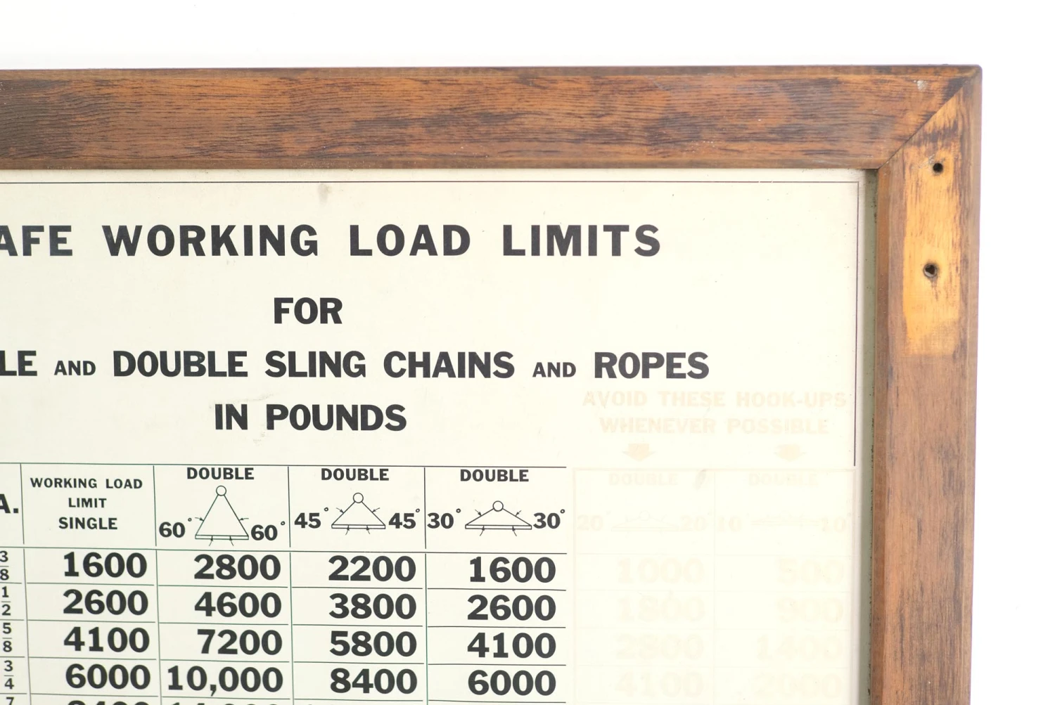 Industrial Pine Frame Safe Working Load Limits Wall Poster 4 Industrial Pine Frame Safe Working Load Limits Wall Poster - Image 2