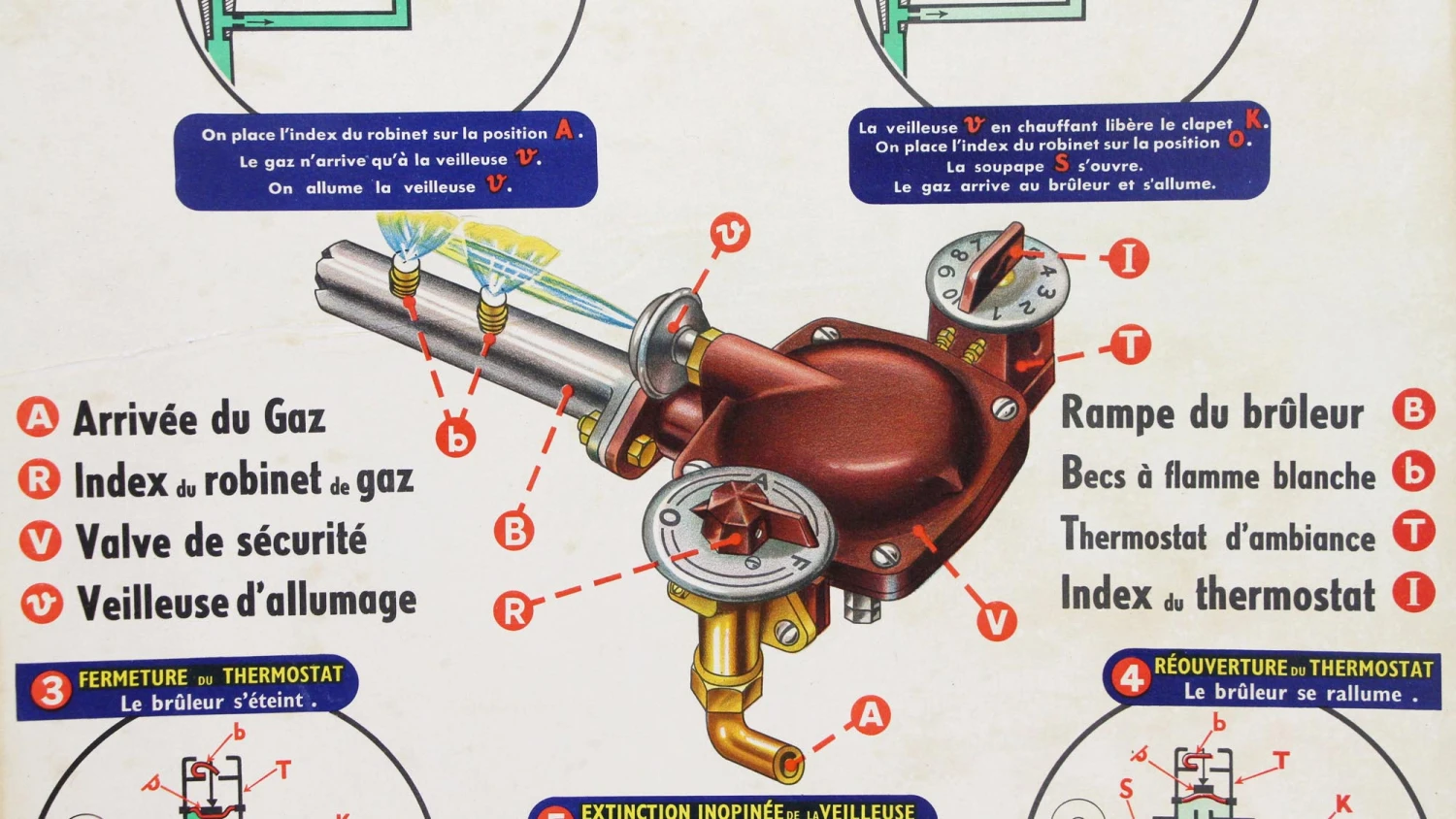 Vintage French Safety For Gas Radiators Poster 5 Vintage French Safety For Gas Radiators Poster - Image 3