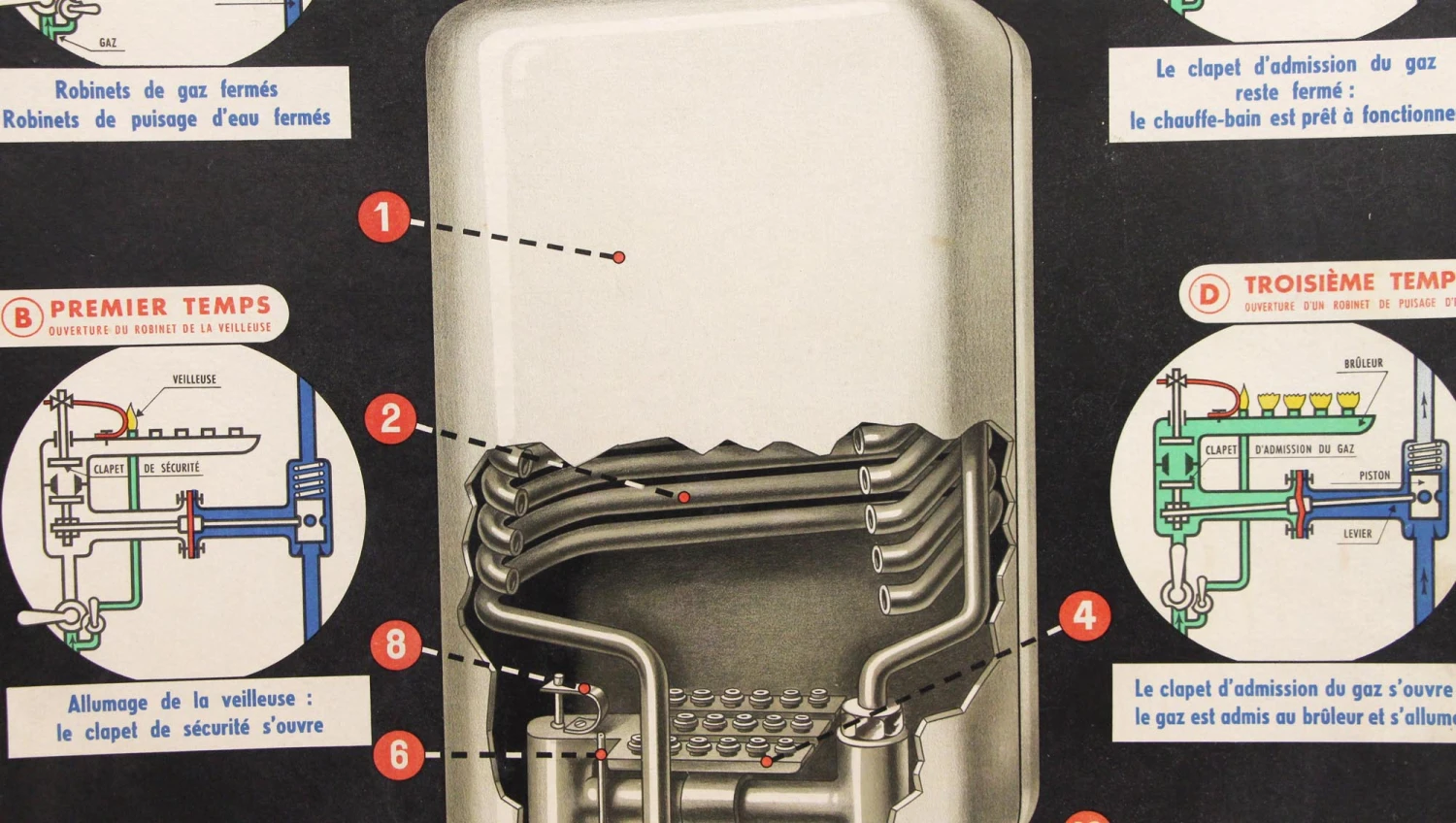 Vintage French Gas Bath Heater Poster 5 Vintage French Gas Bath Heater Poster - Image 3