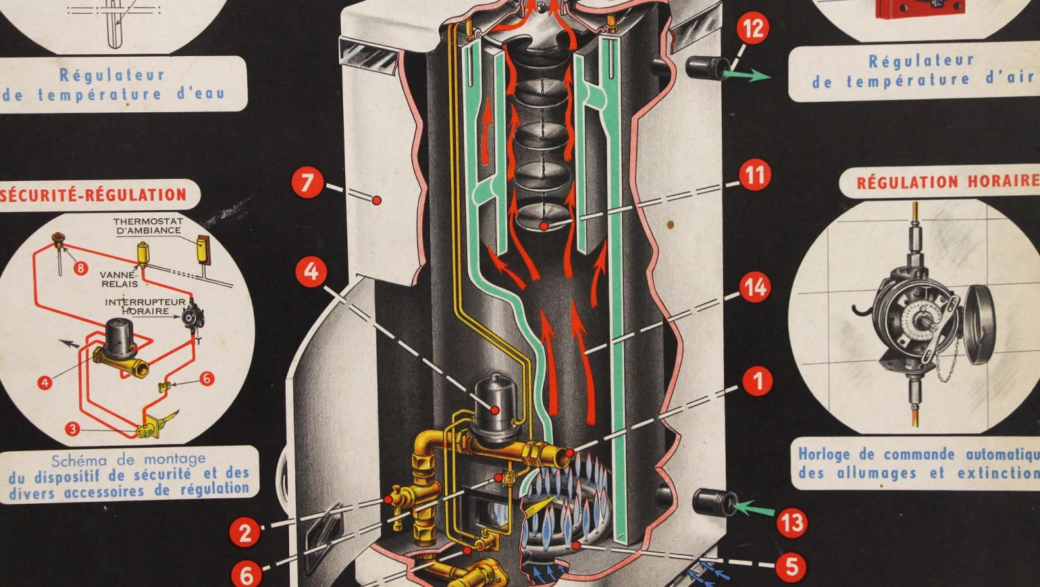 French Vintage Gas Boiler Poster 5 French Vintage Gas Boiler Poster - Image 3