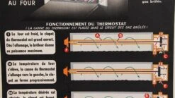 Vintage French Gas Oven Thermostat Poster 11 Vintage French Gas Oven Thermostat Poster -OGT Sale Store posters for sale 19bel10347d