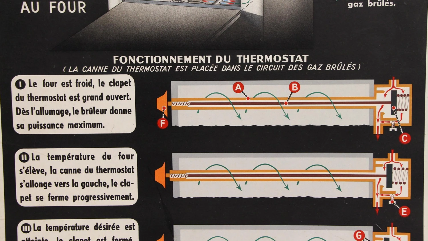 Vintage French Gas Oven Thermostat Poster 5 Vintage French Gas Oven Thermostat Poster - Image 3