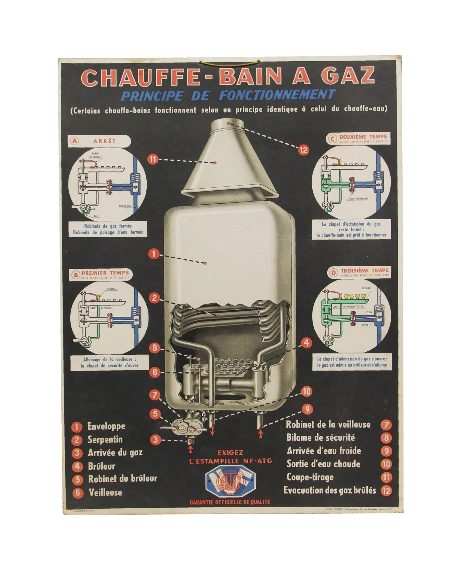 Vintage French Gas Bath Heater Poster 3 Vintage French Gas Bath Heater Poster