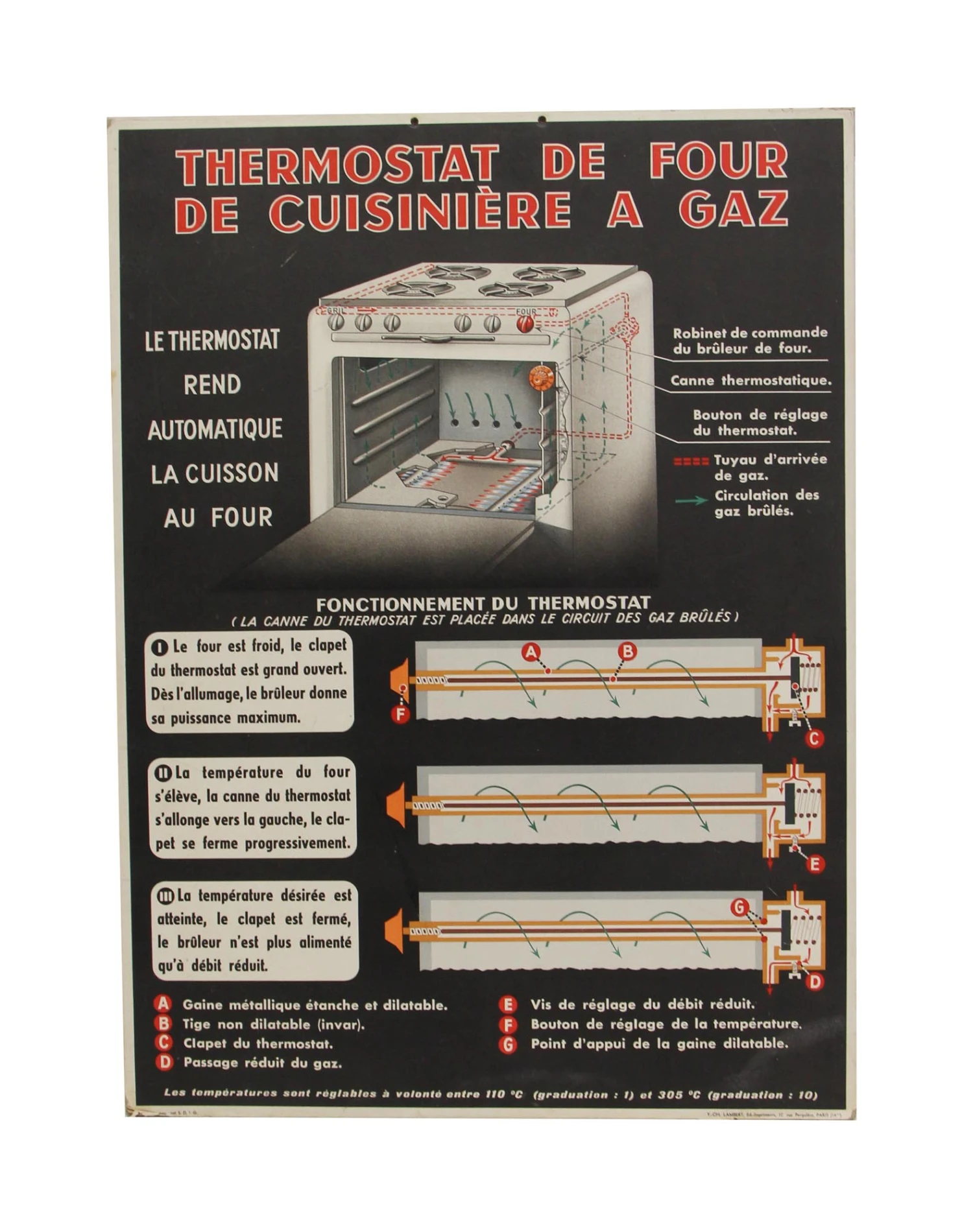 Vintage French Gas Oven Thermostat Poster 3 Vintage French Gas Oven Thermostat Poster