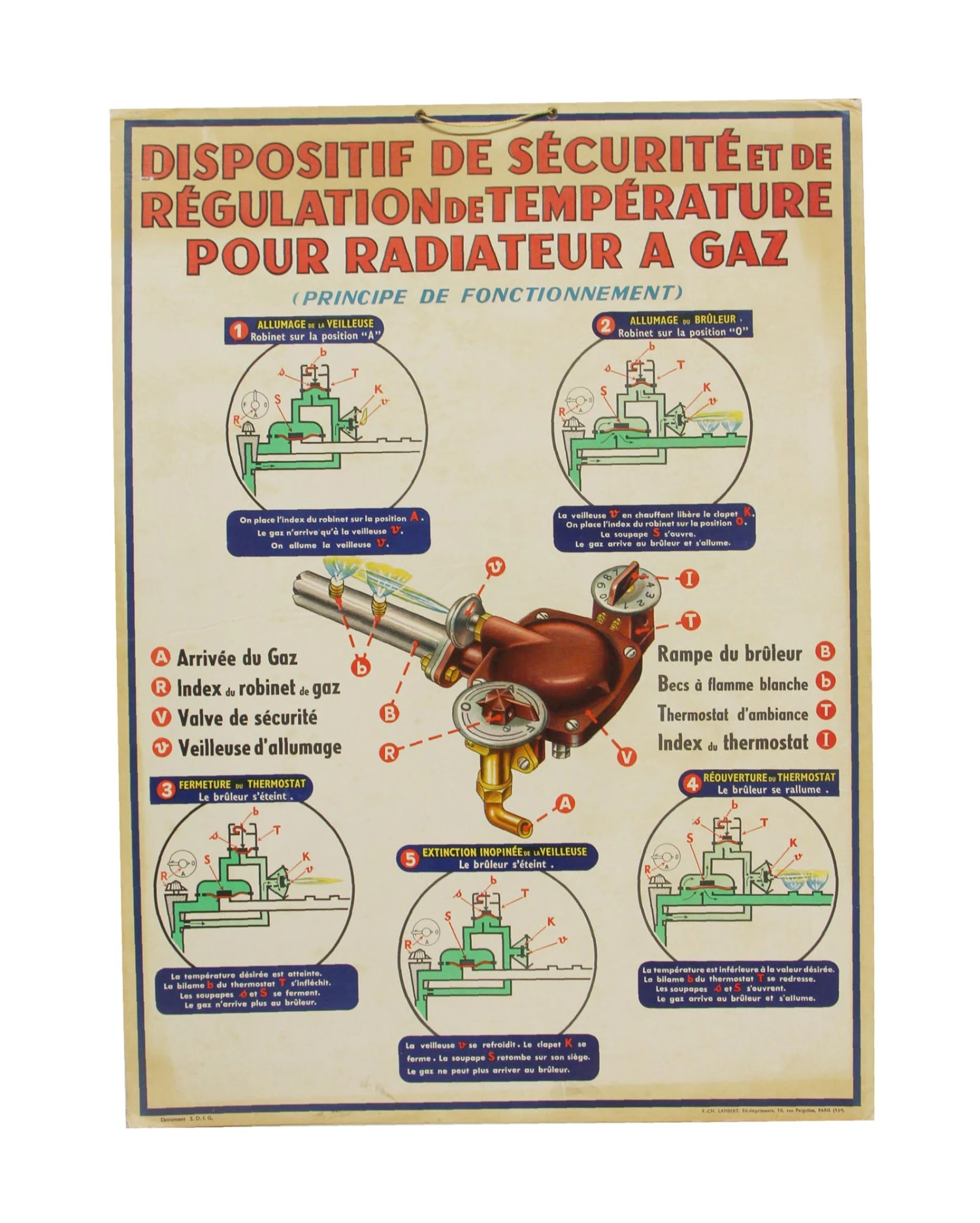 Vintage French Safety For Gas Radiators Poster 3 Vintage French Safety For Gas Radiators Poster